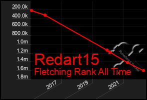 Total Graph of Redart15