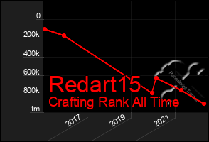 Total Graph of Redart15