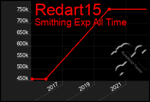 Total Graph of Redart15