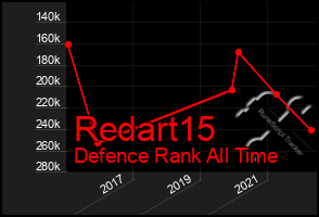 Total Graph of Redart15