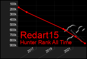 Total Graph of Redart15