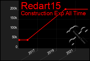 Total Graph of Redart15