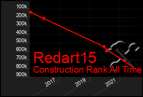 Total Graph of Redart15