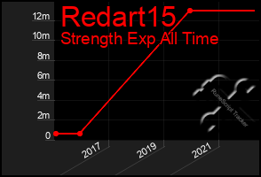 Total Graph of Redart15