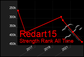 Total Graph of Redart15