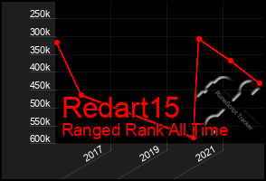 Total Graph of Redart15