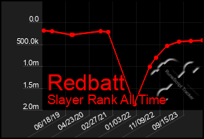 Total Graph of Redbatt