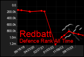 Total Graph of Redbatt