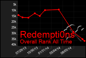 Total Graph of Redempti0ns