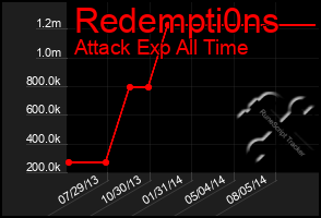 Total Graph of Redempti0ns