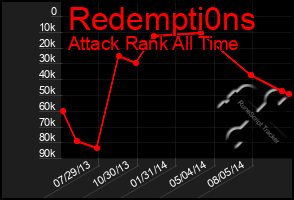 Total Graph of Redempti0ns