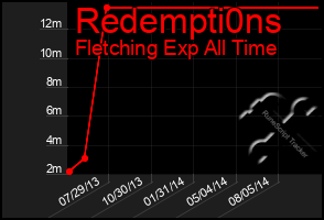 Total Graph of Redempti0ns