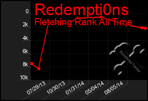 Total Graph of Redempti0ns