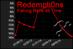 Total Graph of Redempti0ns