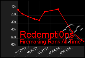 Total Graph of Redempti0ns