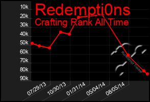 Total Graph of Redempti0ns