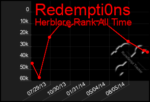 Total Graph of Redempti0ns