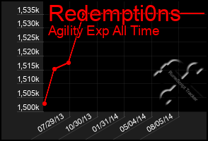 Total Graph of Redempti0ns