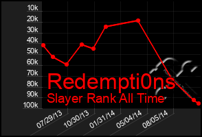 Total Graph of Redempti0ns