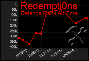 Total Graph of Redempti0ns