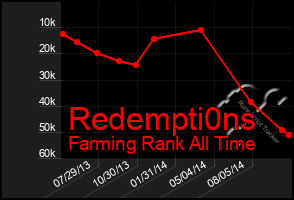 Total Graph of Redempti0ns