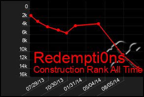 Total Graph of Redempti0ns