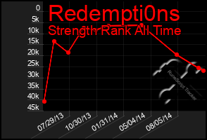 Total Graph of Redempti0ns