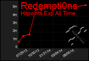 Total Graph of Redempti0ns