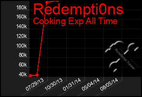 Total Graph of Redempti0ns