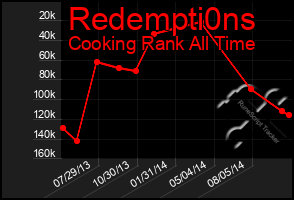 Total Graph of Redempti0ns