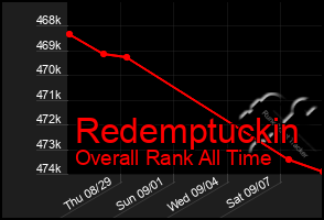 Total Graph of Redemptuckin