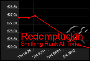 Total Graph of Redemptuckin