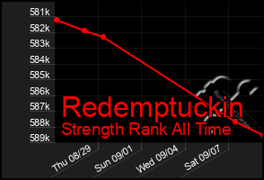 Total Graph of Redemptuckin