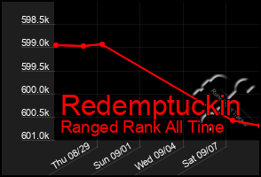 Total Graph of Redemptuckin