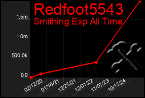 Total Graph of Redfoot5543