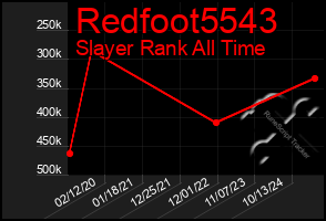 Total Graph of Redfoot5543