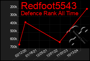 Total Graph of Redfoot5543