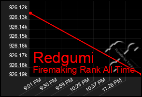 Total Graph of Redgumi