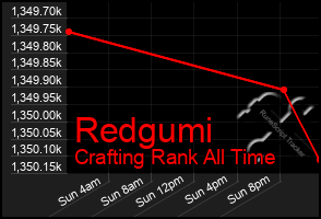 Total Graph of Redgumi