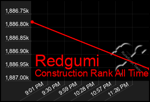 Total Graph of Redgumi