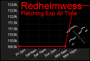 Total Graph of Redhelmwess
