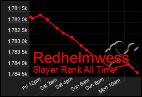 Total Graph of Redhelmwess