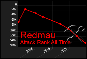 Total Graph of Redmau