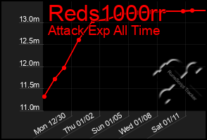 Total Graph of Reds1000rr