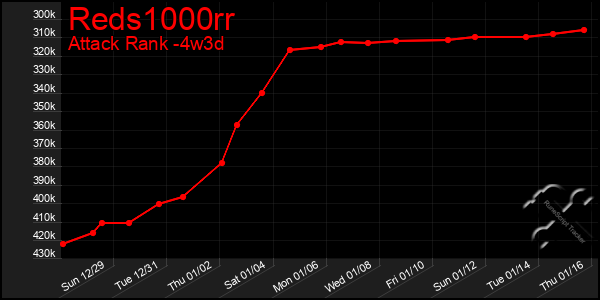 Last 31 Days Graph of Reds1000rr