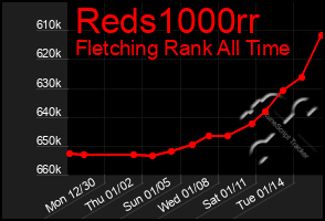 Total Graph of Reds1000rr