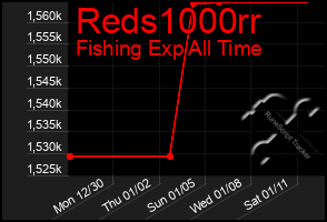 Total Graph of Reds1000rr