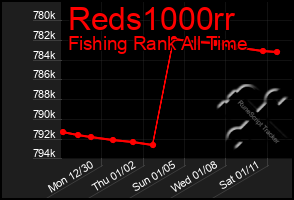 Total Graph of Reds1000rr