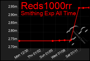 Total Graph of Reds1000rr