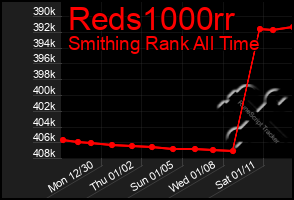 Total Graph of Reds1000rr